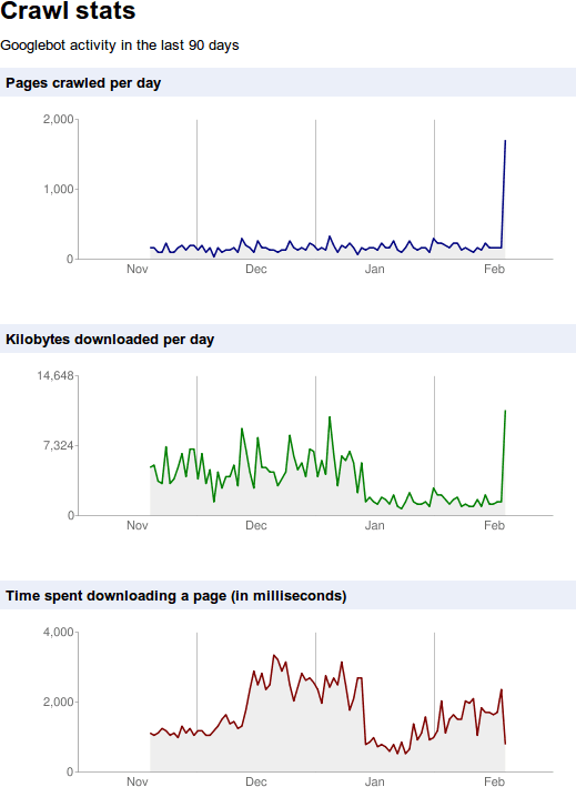 VPS Hosting Experiences