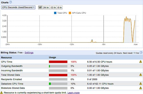 Why Google AppEngine still sucks